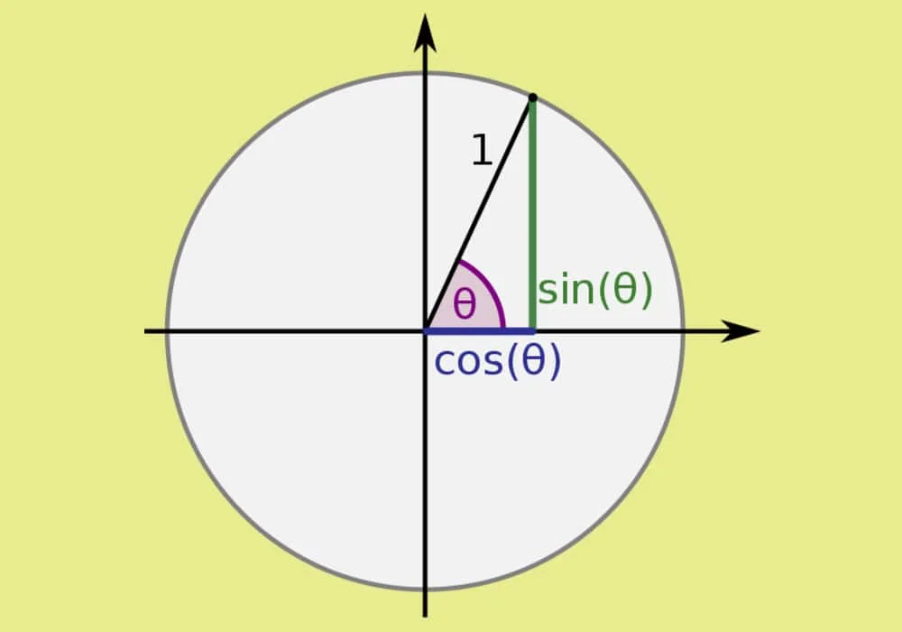 Integral trigonometri