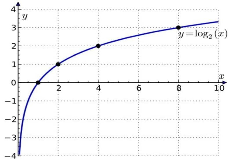 Rumus Logaritma Matematika Beserta Contoh Soal dan Jawaban ...