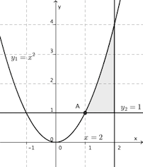 Soal kalkulus integral