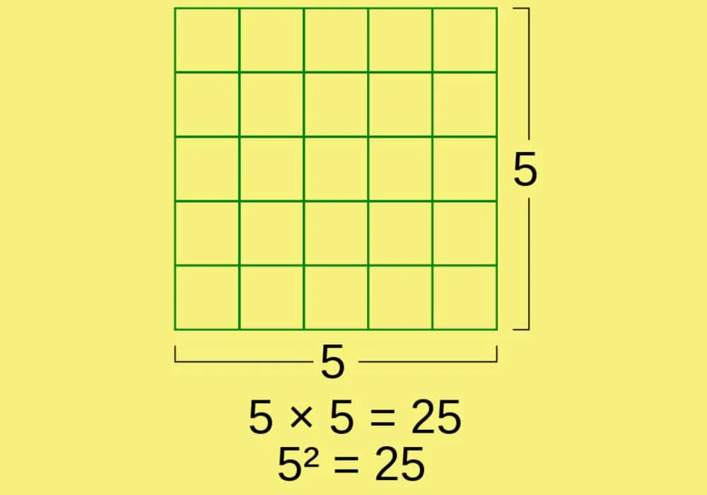 Pangkat matematika 2 dan 3