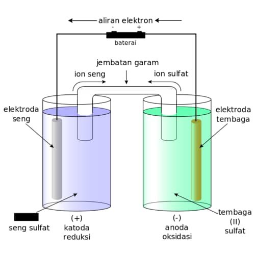 Sel elektrolisis