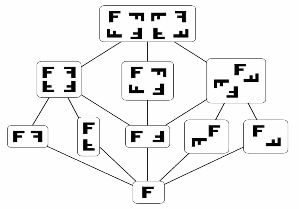Aksi grup matematika