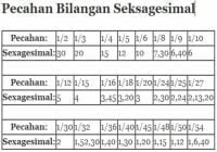 Matematika adalah pelajaran studi besaran, ruang, struktur Matematika adalah pelajaran studi besaran, ruang, struktur
