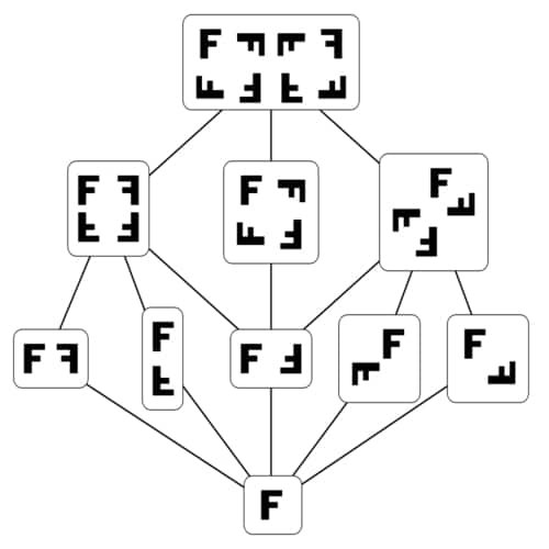 Aksi grup matematika