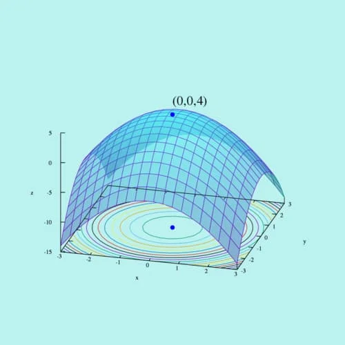 Optimisasi matematika
