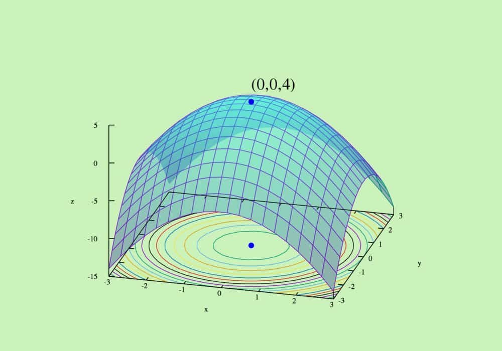 Optimisasi matematika