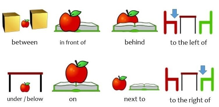 English prepositions of place
