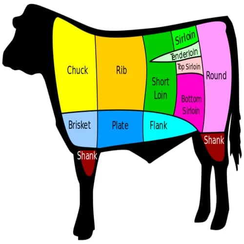 Bagian daging sapi yang paling enak - potongan amerika