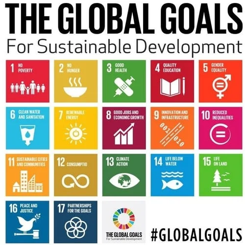 Pembangunan berkelanjutan - sustainable development