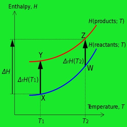 Termokimia