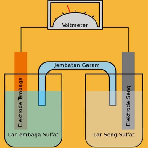 Larutan elektrolit dalam sebuah baterai