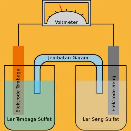 Larutan elektrolit dalam sebuah baterai