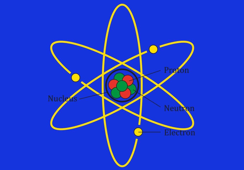 Atom - Pengertian, Teori, Sifat, Struktur, Susunan - Contoh Soal dan Jawaban