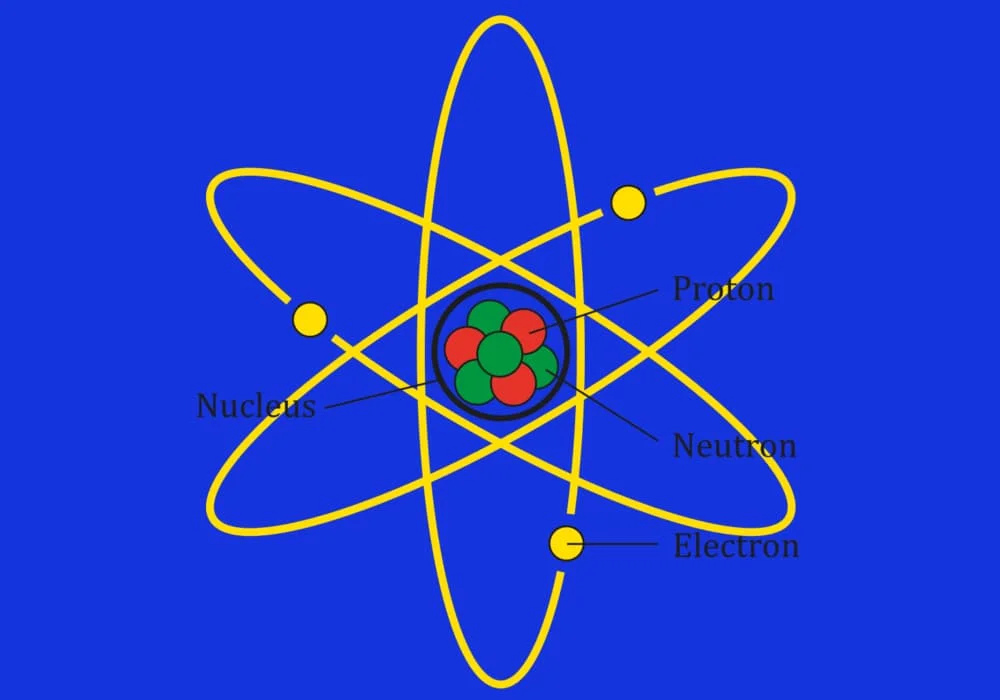 Atom - Pengertian, Teori, Sifat, Struktur, Susunan - Contoh Soal dan Jawaban