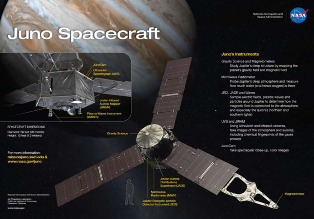 Juno Pesawat Luar Angkasa - Misi dan Fakta