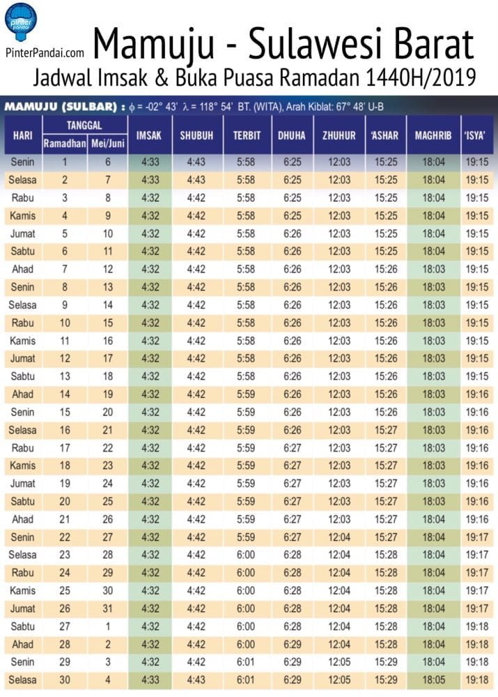 Mamuju Sulawesi Barat -Jadwal imsak dan buka puasa ramadan 2019