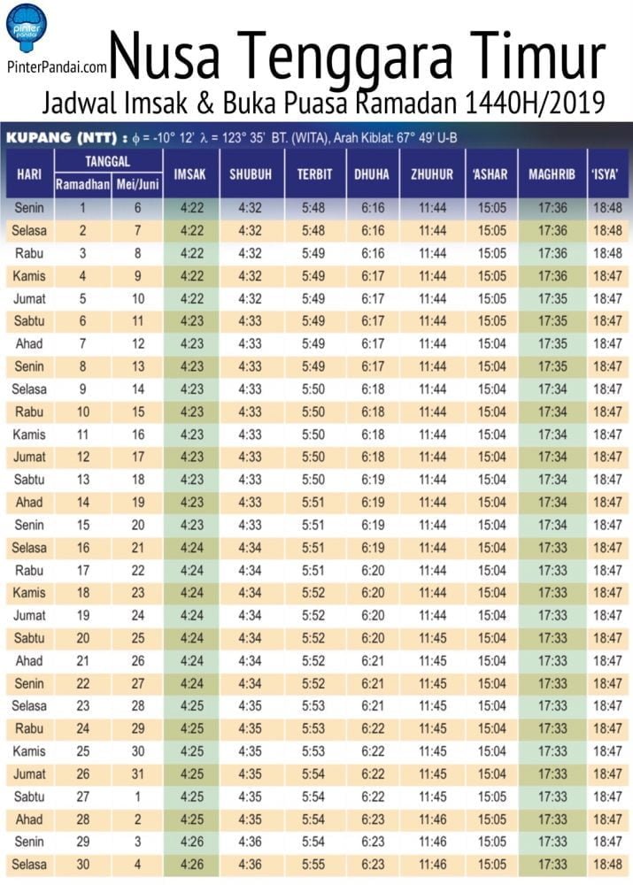 NTT -Jadwal imsak dan buka puasa ramadan 2019