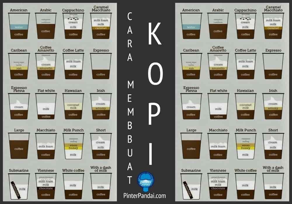 Cara Membuat Kopi Kekinian Seperti di Cafe - Resep Kopi