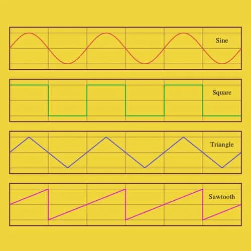 Gelombang Sinus (sinusoidal) - Rumus, Contoh Soal dan Jawaban