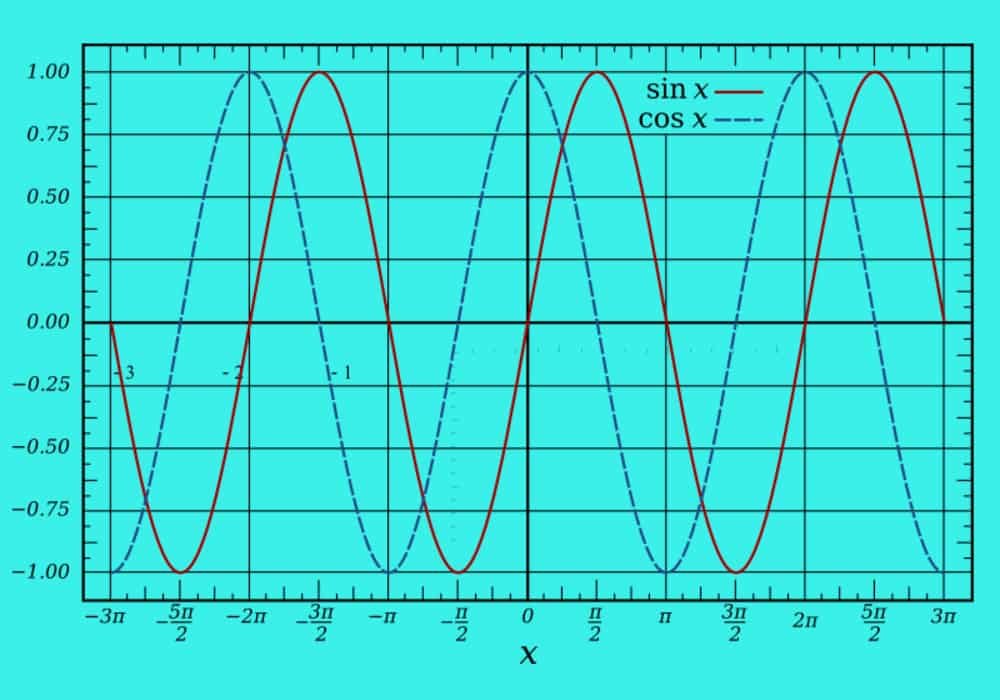 Suatu gelombang memiliki frekuensi 300 hz dan panjang 0,30 m besarnya cepat rambat gelombang adalah