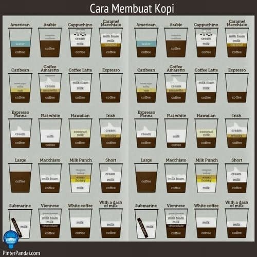 Cara Membuat Kopi Kekinian Seperti di Cafe - Resep Kopi