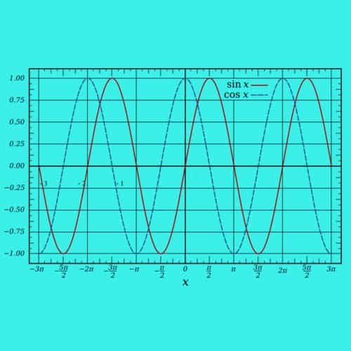 Gelombang Sinus Sinusoidal Rumus Contoh Soal Dan Jawaban