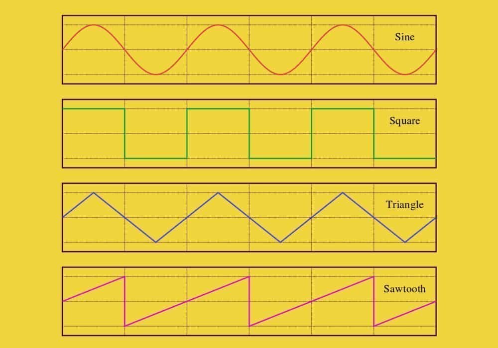 Gelombang Sinus (sinusoidal) - Rumus, Contoh Soal dan Jawaban