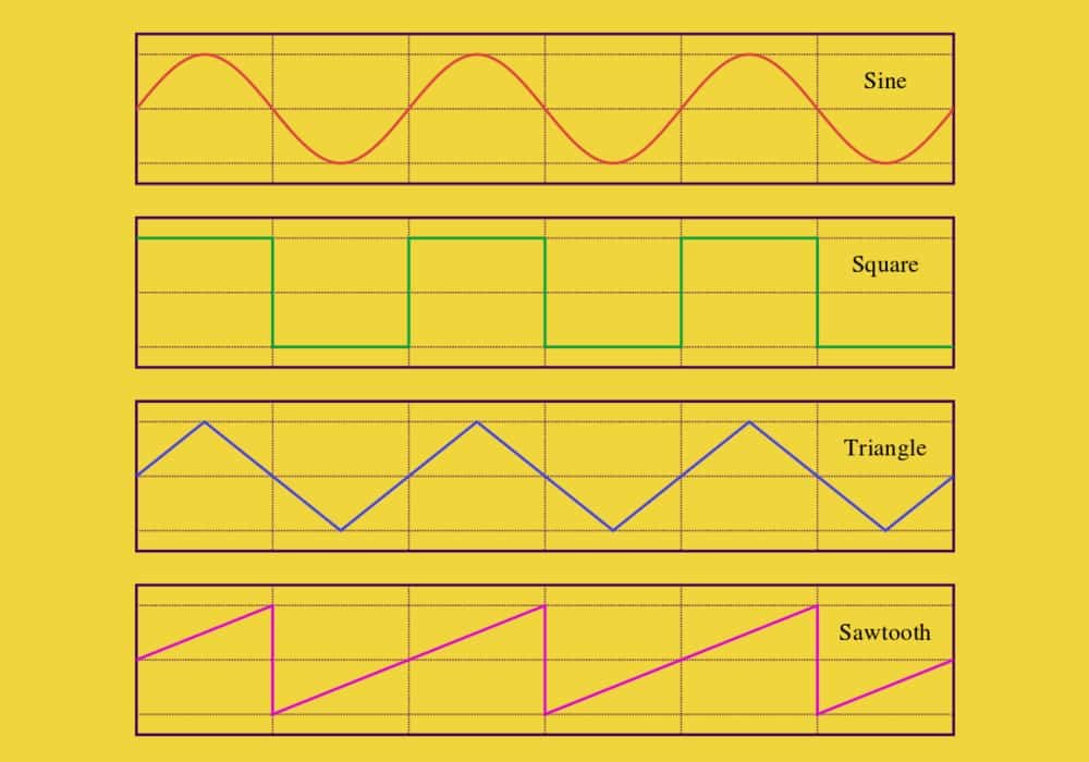 Gelombang Sinus Sinusoidal Rumus Contoh Soal Dan Jawaban