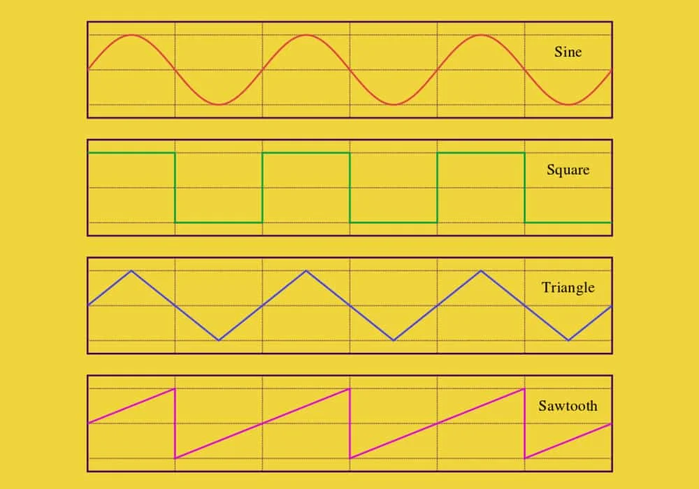 Gelombang Sinus (sinusoidal) - Rumus, Contoh Soal dan Jawaban