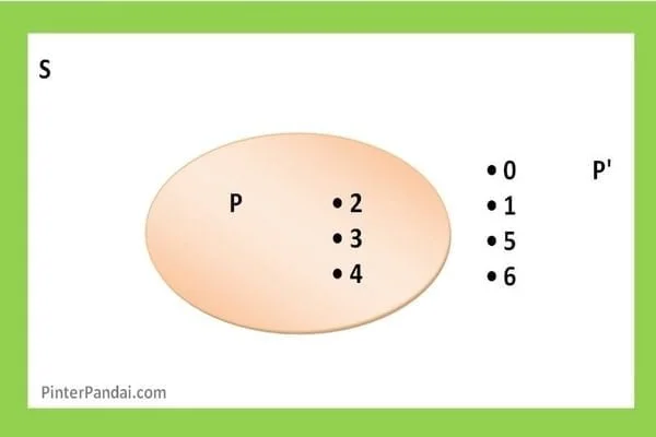 Diagram venn himpunan p