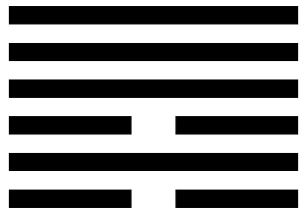 Arti Ramalan I Ching 6 Song - Konflik, Benturan