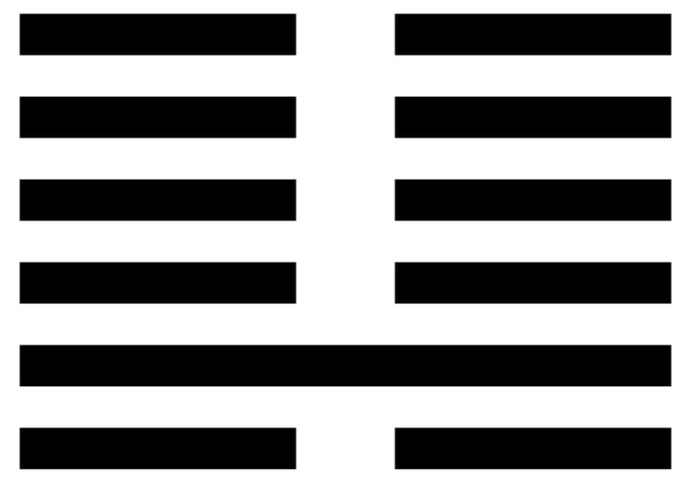 Arti Ramalan I Ching 7 Shi - Tentara, Militer