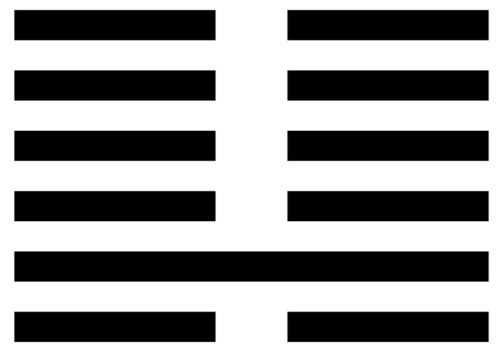 Arti Ramalan I Ching 7 Shi - Tentara, Militer