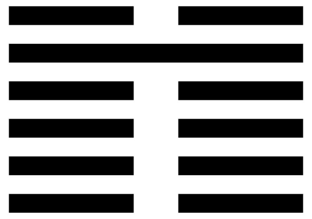 Arti ramalan i ching 8 bi - solidaritas bersatu