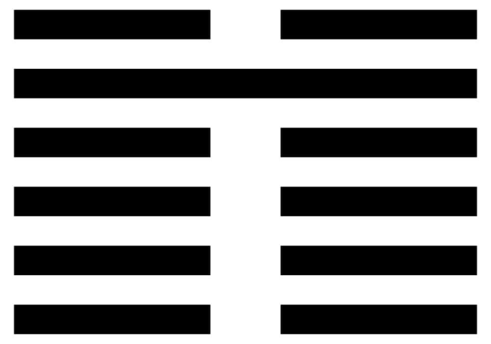 Arti ramalan i ching 8 bi - solidaritas bersatu
