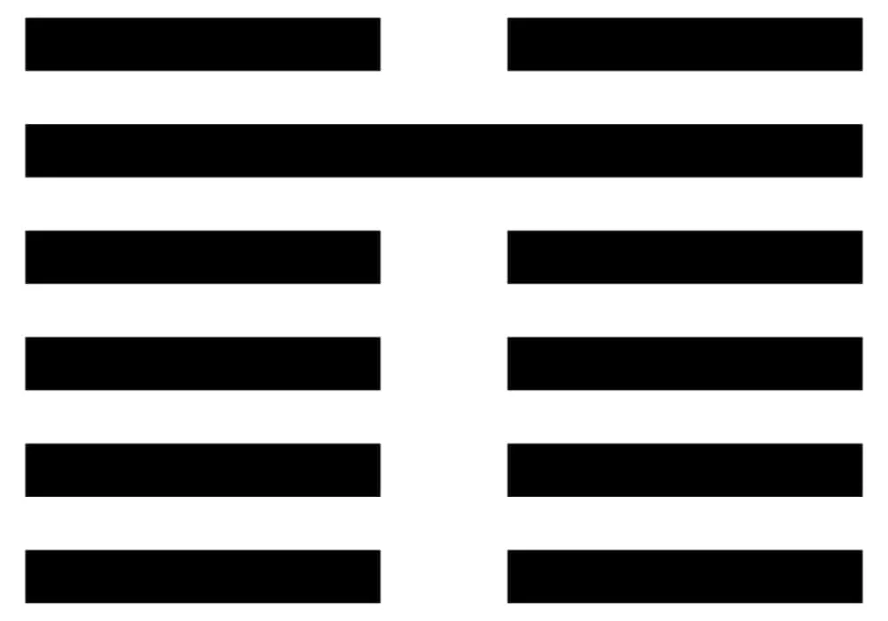 Arti ramalan i ching 8 bi - solidaritas bersatu