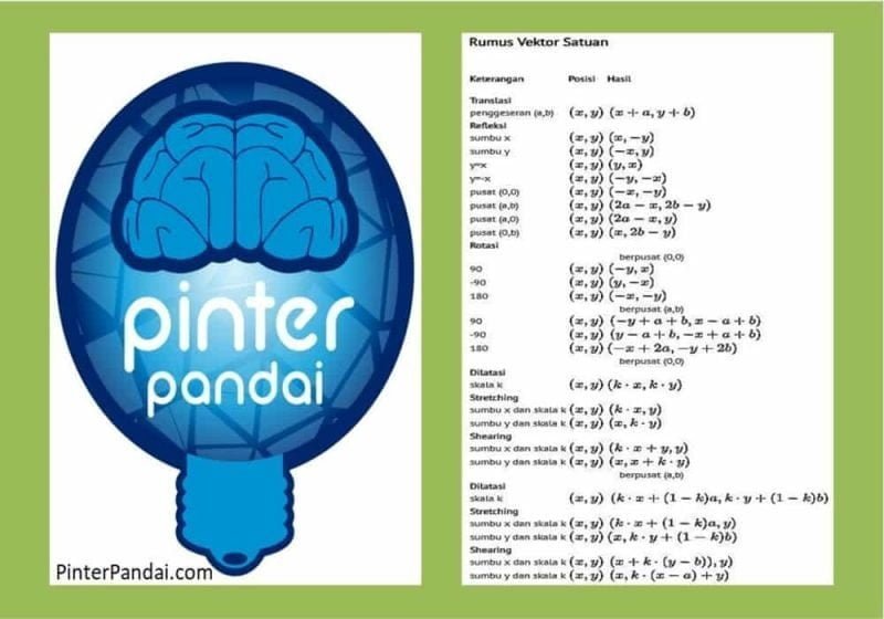 Rumus Vektor Satuan Matematika Bersama Contoh Soal Dan Jawaban