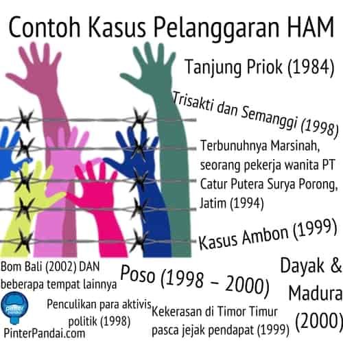 Contoh Kasus Pelanggaran HAM