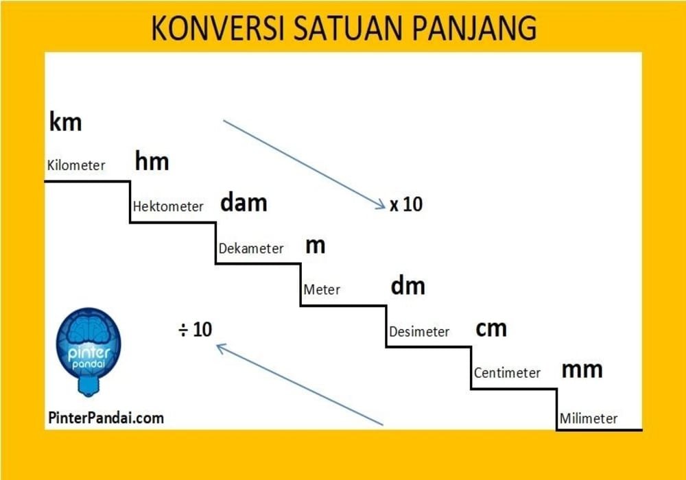  Satuan  Panjang Mengubah km hm dam m dm cm mm Soal