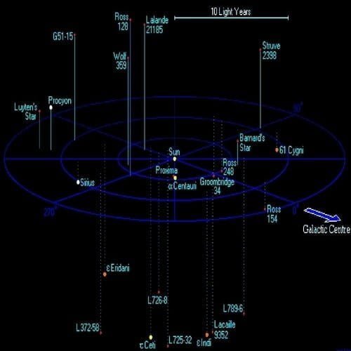 Kilometer ke Tahun Cahaya - 1 Tahun Cahaya = 9,460,730,472,580.8 km