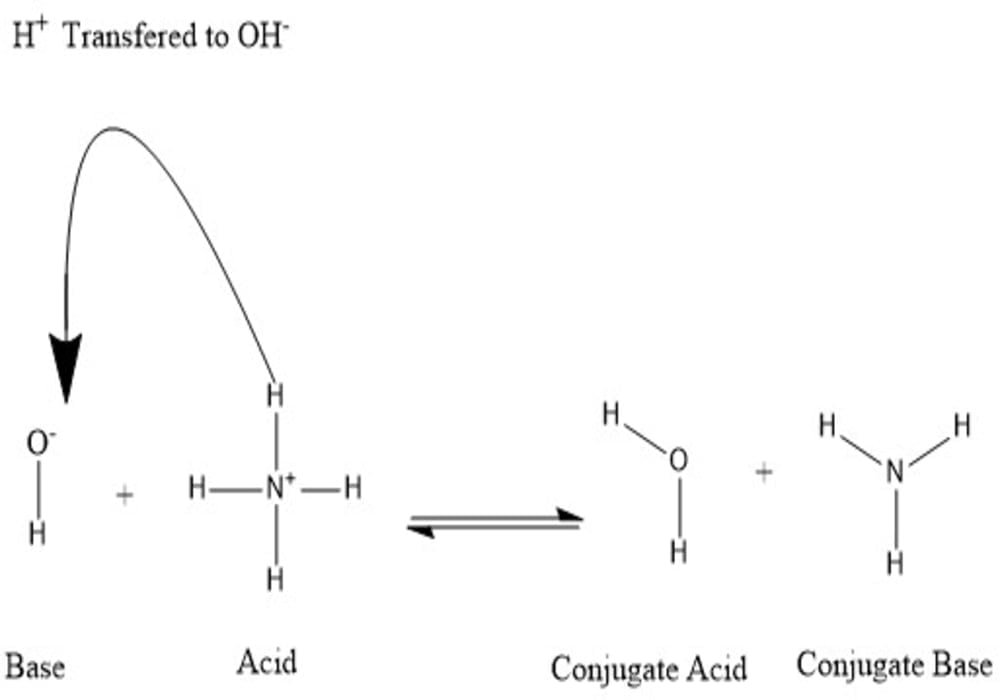 Asam basa konjugat reaksi asam basa