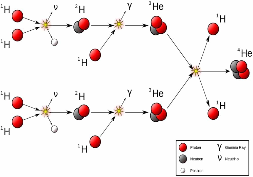 Protonasi deprotonasi