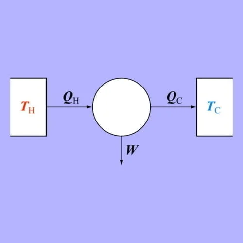 Entropi termodinamika 2 carnot