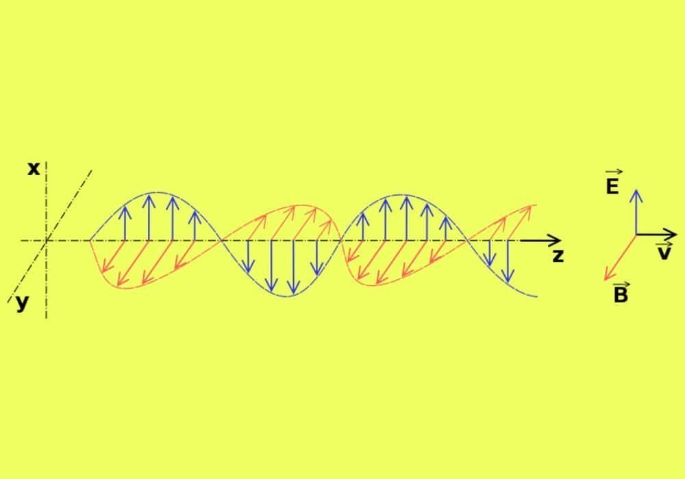 gelombang elektro magnetik