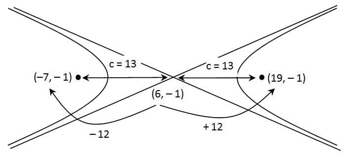 Koordinat fokus (13, 0) dan ( – 13 , 0)