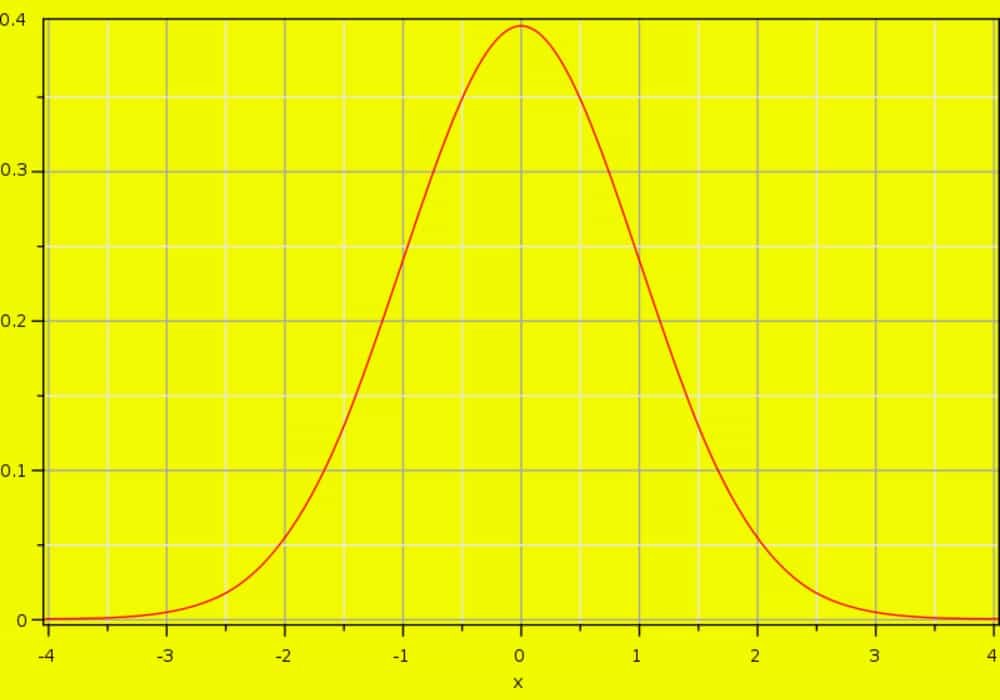 Hukum gauss