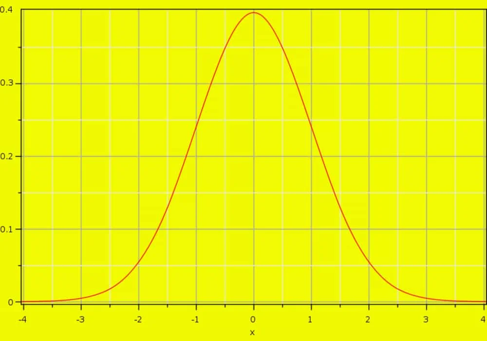 Hukum gauss