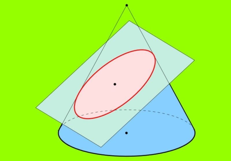 Elips Rumus Elips Matematika Geometri Contoh Soal dan