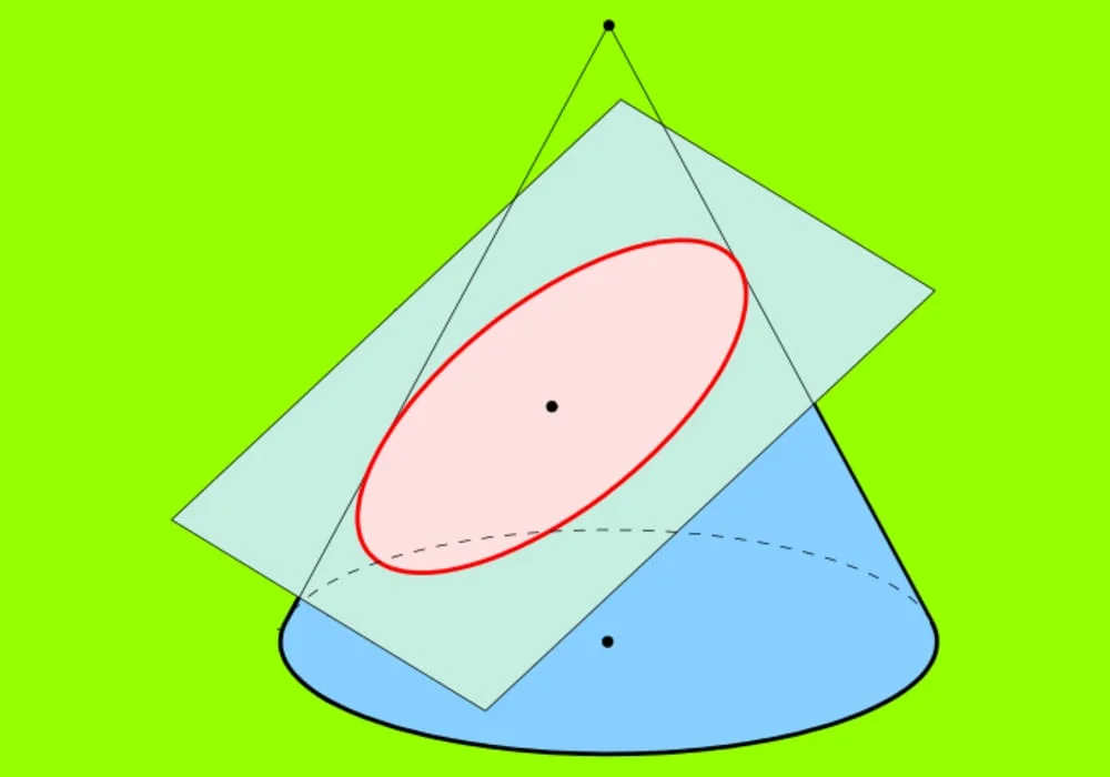 Rumus elips