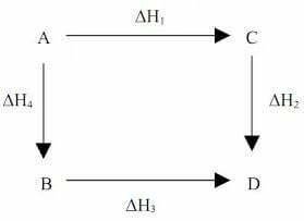 Rumus Hukum Hess